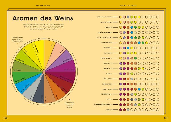 Einfach Wein