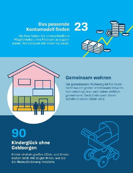 Du + ich und unser Geld
