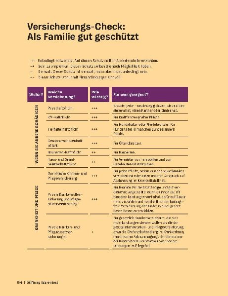 Du + ich und unser Geld