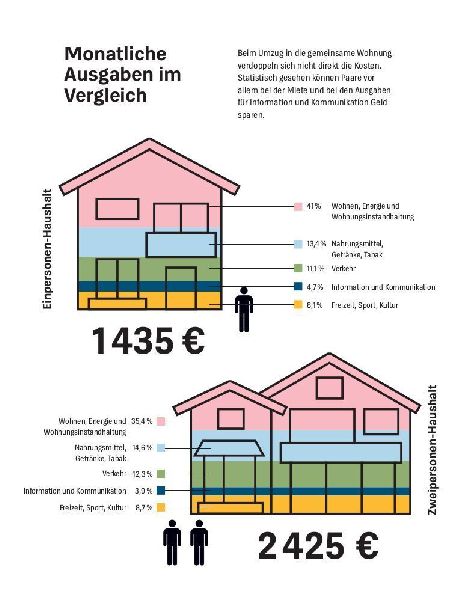 Du + ich und unser Geld