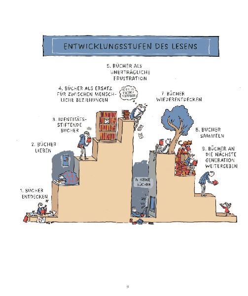 Dein Bücherregal verrät dich