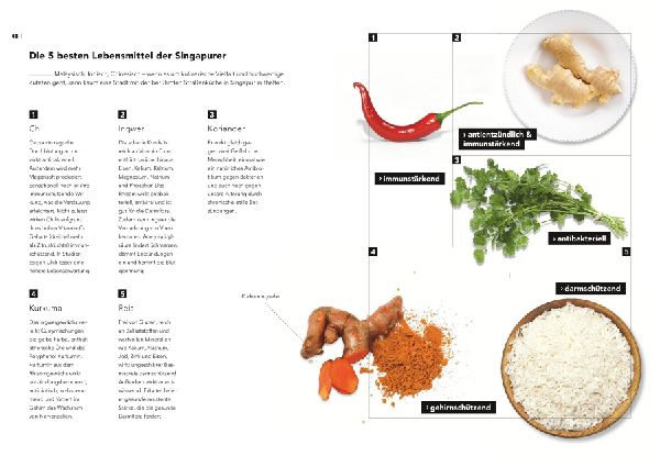 Artgerechte Ernährung