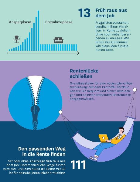 Früher in Rente und Ruhestand
