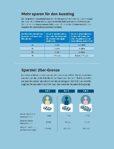 Früher in Rente und Ruhestand
