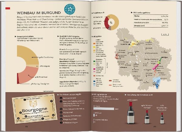 Baedeker Reiseführer Burgund