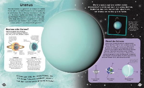 Die Planeten