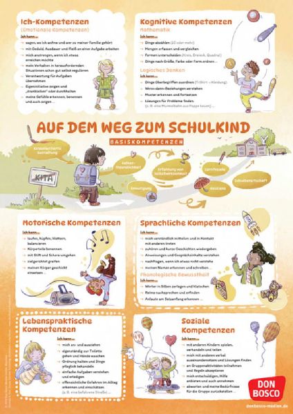 Schulfähigkeit auf einen Blick: Basiskompetenzen und Vorläuf...