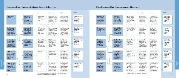 Quickfinder Homöopathie