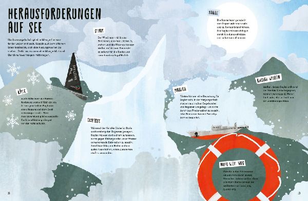My Ocean Challenge - Kurs auf Klimaschutz - Was unsere Ozeane jetzt brauchen und was du dazu beitragen kannst