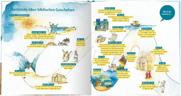 Wissensbibel für Kinder