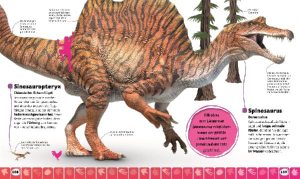 Dino-Parade von A bis Z