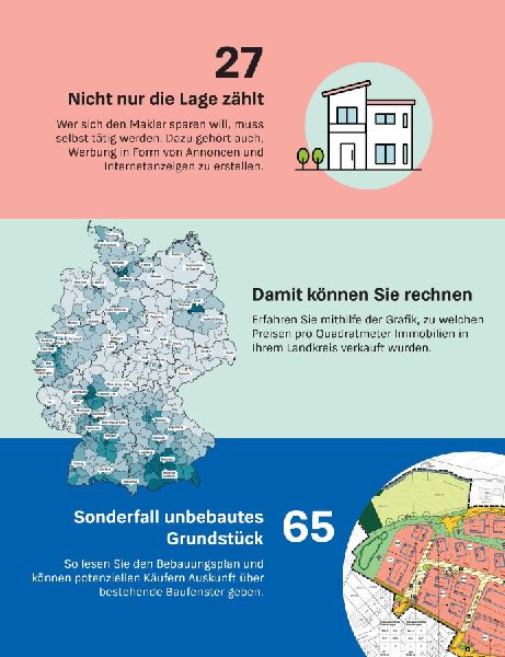 Meine Immobilie erfolgreich verkaufen
