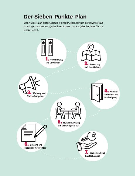 Meine Immobilie erfolgreich verkaufen