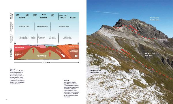 Wie Berge entstehen und vergehen