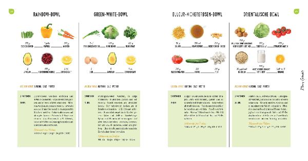 Das einfachste Diabetes-Kochbuch aller Zeiten