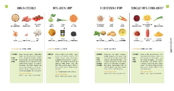 Das einfachste Diabetes-Kochbuch aller Zeiten