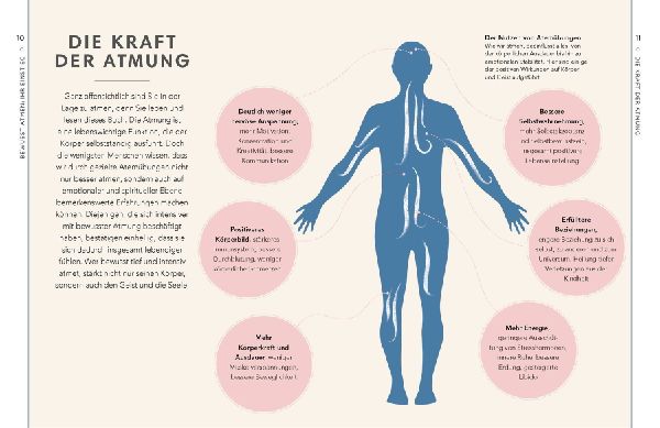 Self-Care Collection. Atemtherapie