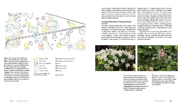 Planting