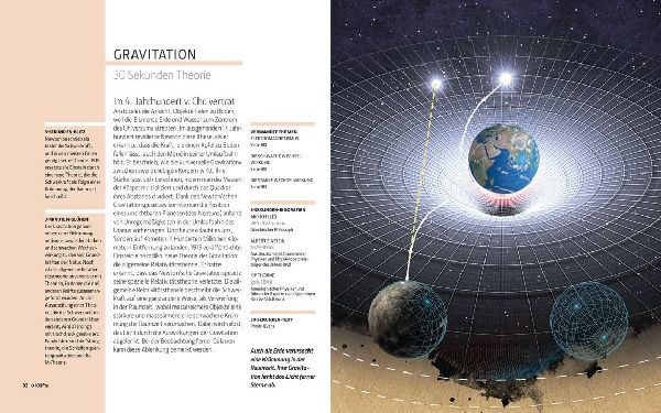 PHYSIK IN 30 SEKUNDEN