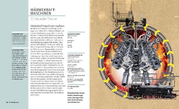 PHYSIK IN 30 SEKUNDEN