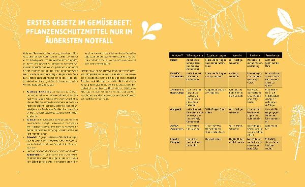 Wer knabbert da an meinem Gemüse?