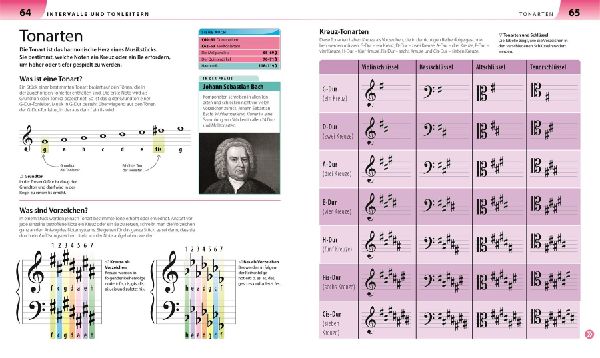 Allgemeine Musiklehre anschaulich erklärt