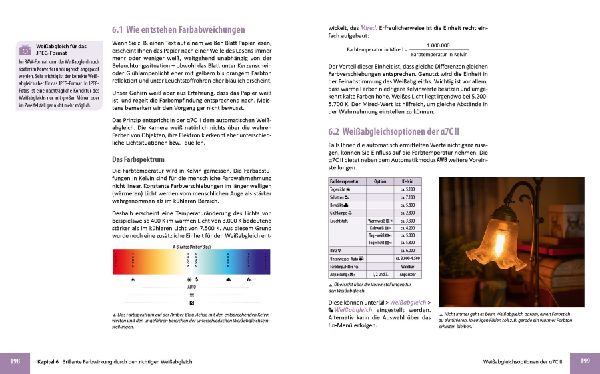 Sony alpha 7C II: Das umfangreiche Praxisbuch zu Ihrer Kamera