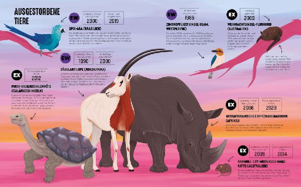 Atlas der bedrohten Tiere