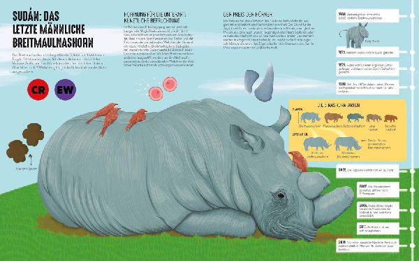 Atlas der bedrohten Tiere