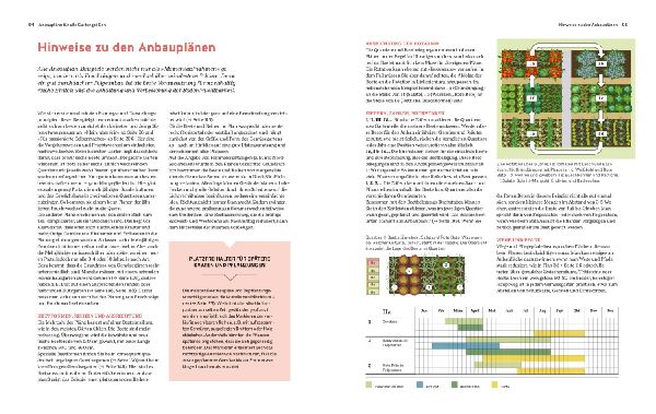 Das große GU Handbuch Gemüse-Anbauplanung