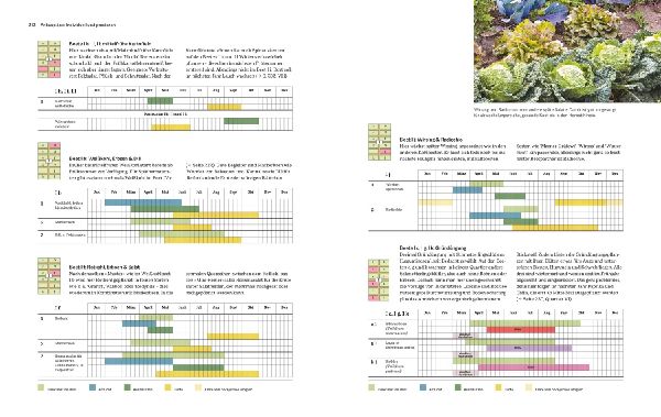 Das große GU Handbuch Gemüse-Anbauplanung