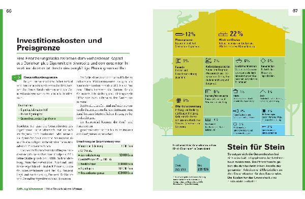 Immobilienfinanzierung
