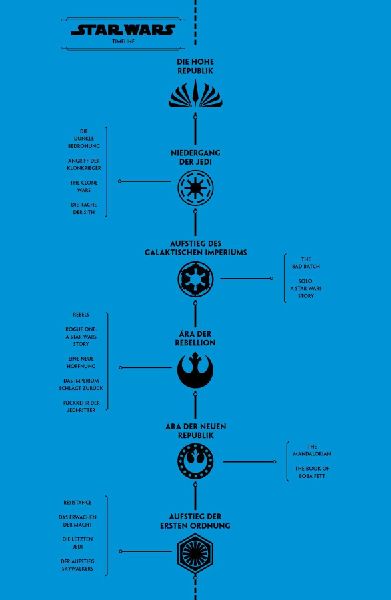 Star Wars Comics: Die Hohe Republik - Das Gleichgewicht der Macht