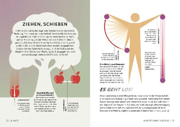 SIMPLY.  Naturwissenschaft