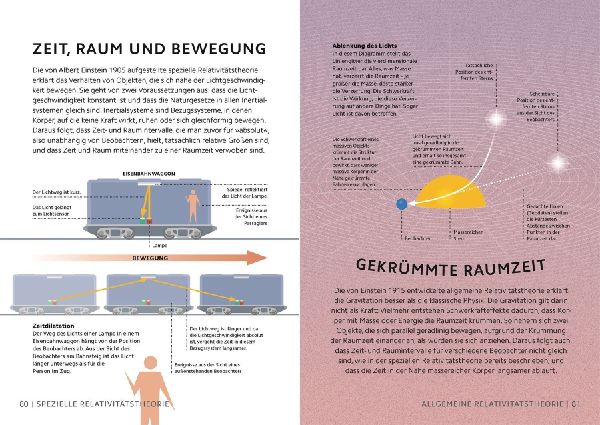 SIMPLY.  Naturwissenschaft