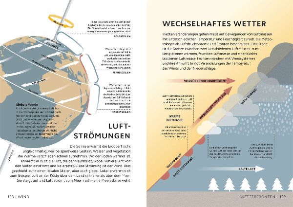 SIMPLY.  Naturwissenschaft