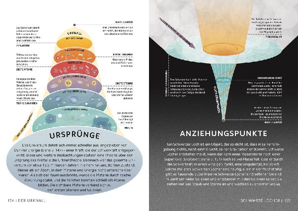 SIMPLY.  Naturwissenschaft