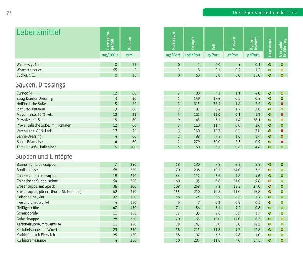 Die richtige Ernährung bei Gicht