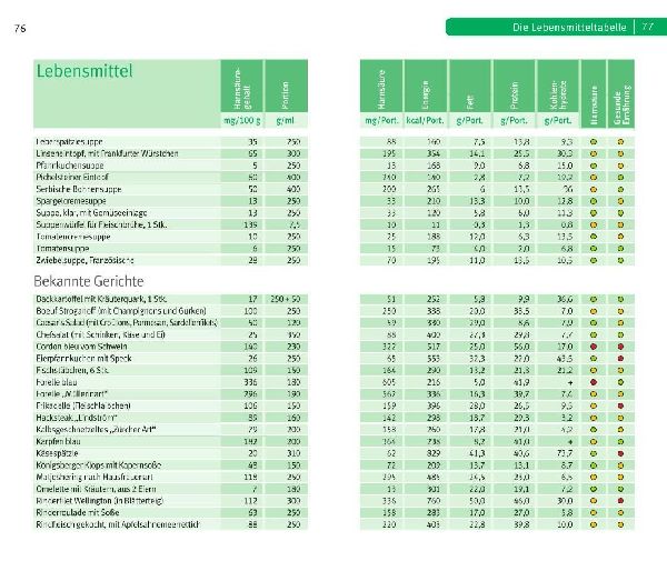 Die richtige Ernährung bei Gicht
