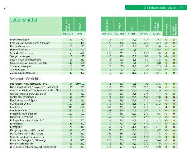 Die richtige Ernährung bei Gicht