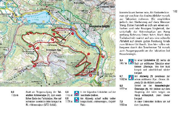 Bike Guide Allgäuer Alpen