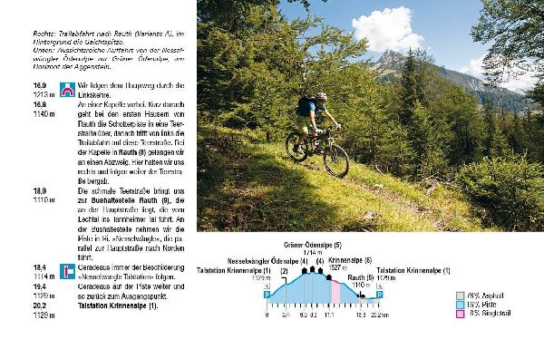 Bike Guide Allgäuer Alpen