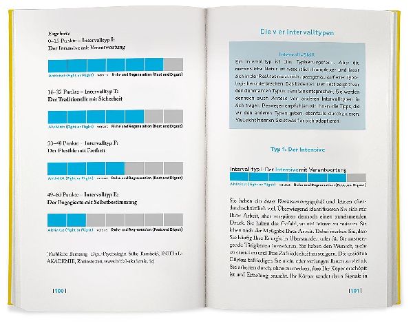 Die Intervall-Woche