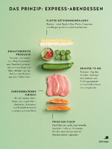 Express-Abendessen