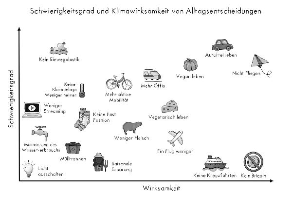 Die Kunst der Ausrede