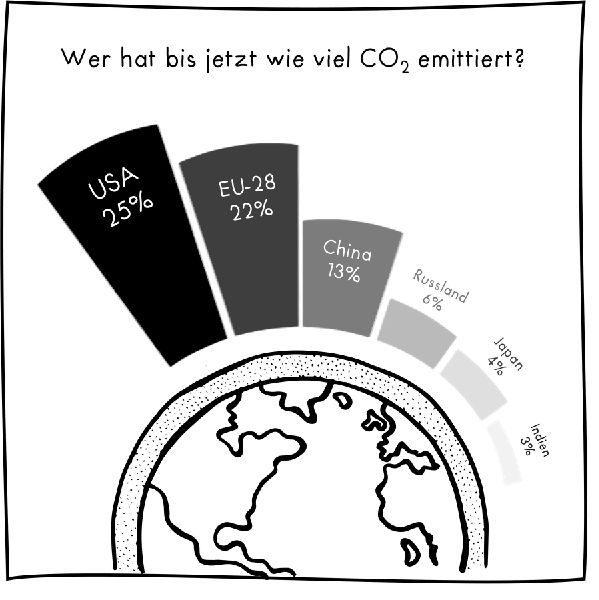 Die Kunst der Ausrede