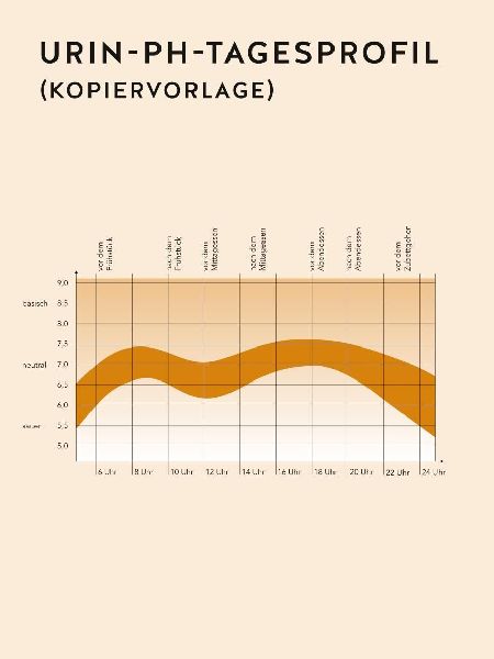 Säure-Basen-Balance
