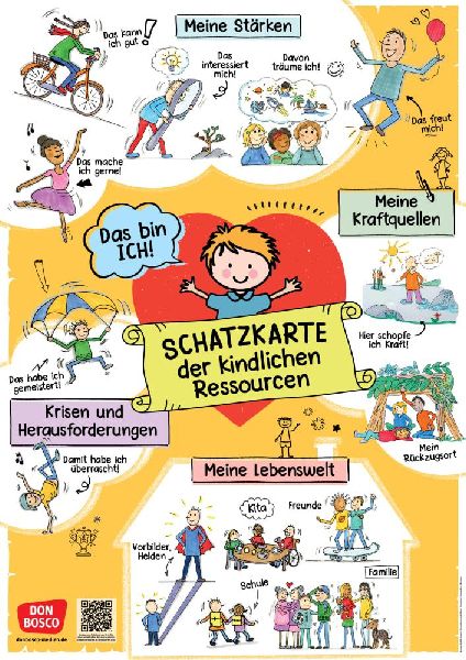 Schatzkarte der kindlichen Ressourcen - Poster A1