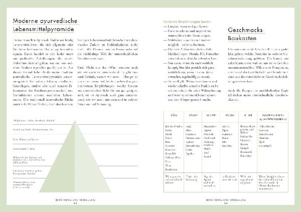 Ayurveda for Life