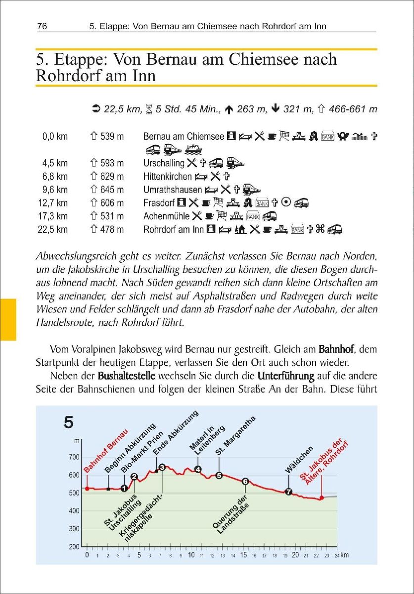 Voralpiner Jakobsweg